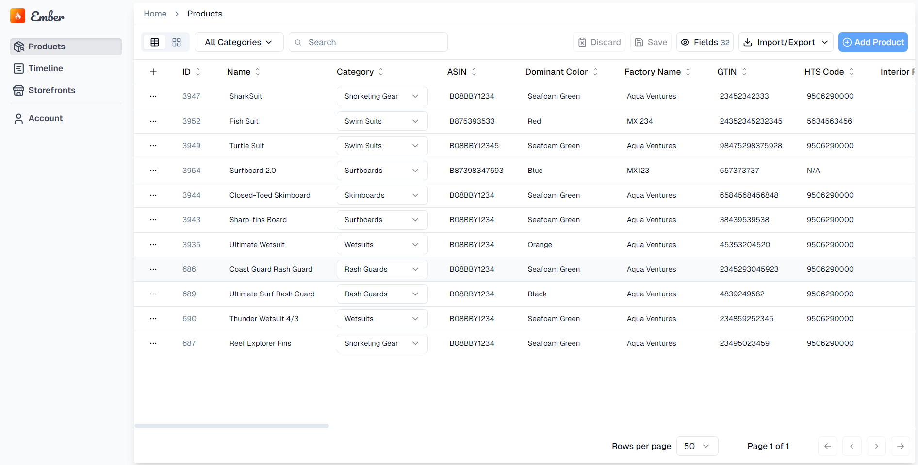 Product Information Management